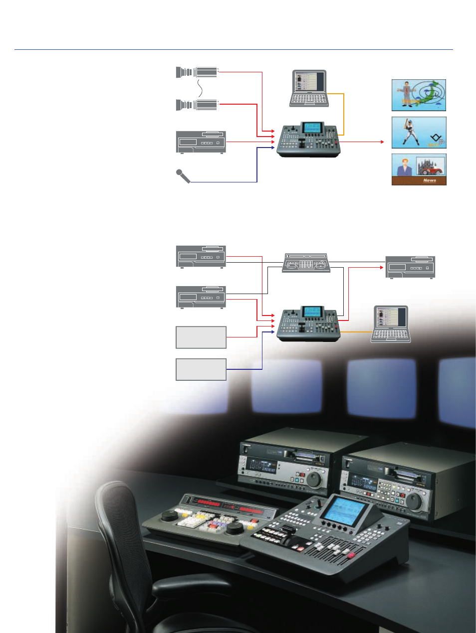 System applications, Live application, Editing application | Panasonic AG-MX70 User Manual | Page 5 / 6