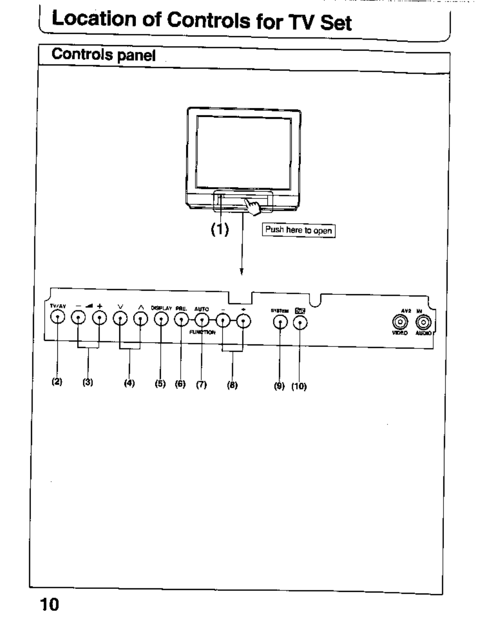 Panasonic TC-26T1Z User Manual | Page 10 / 60