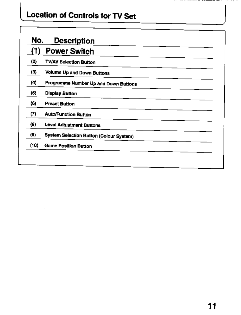 Location of controls for tv set, No. description i1) power switch | Panasonic TC-26T1Z User Manual | Page 11 / 60