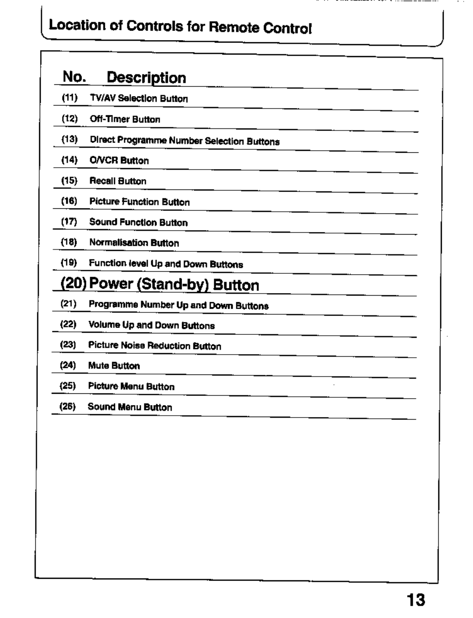 No. description, 20) power (stand-by) button | Panasonic TC-26T1Z User Manual | Page 13 / 60