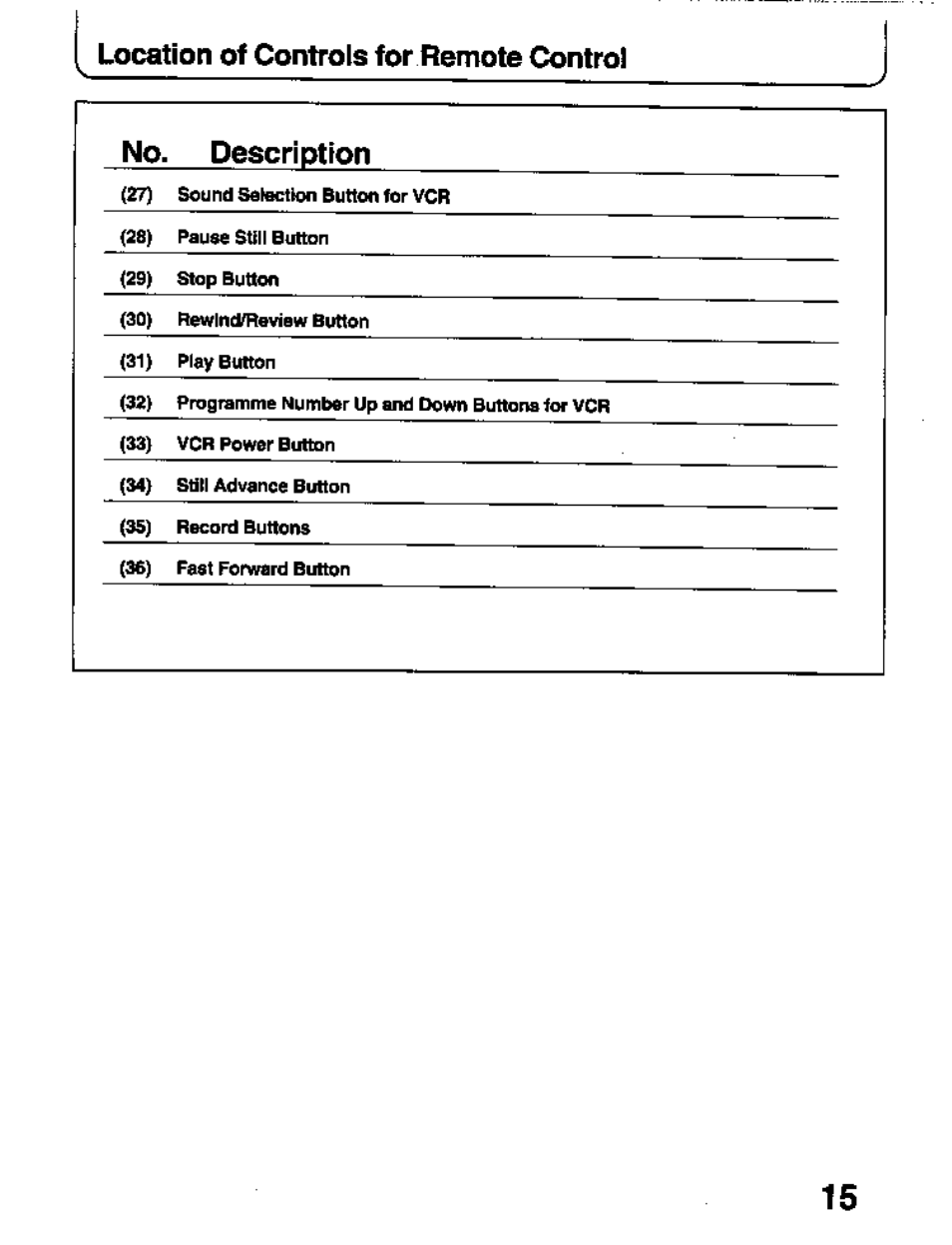 Location of controls for remote control, No. description | Panasonic TC-26T1Z User Manual | Page 15 / 60