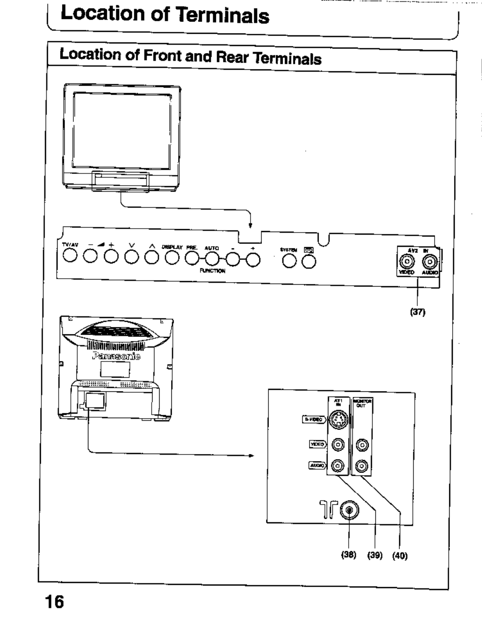 Location of terminals | Panasonic TC-26T1Z User Manual | Page 16 / 60