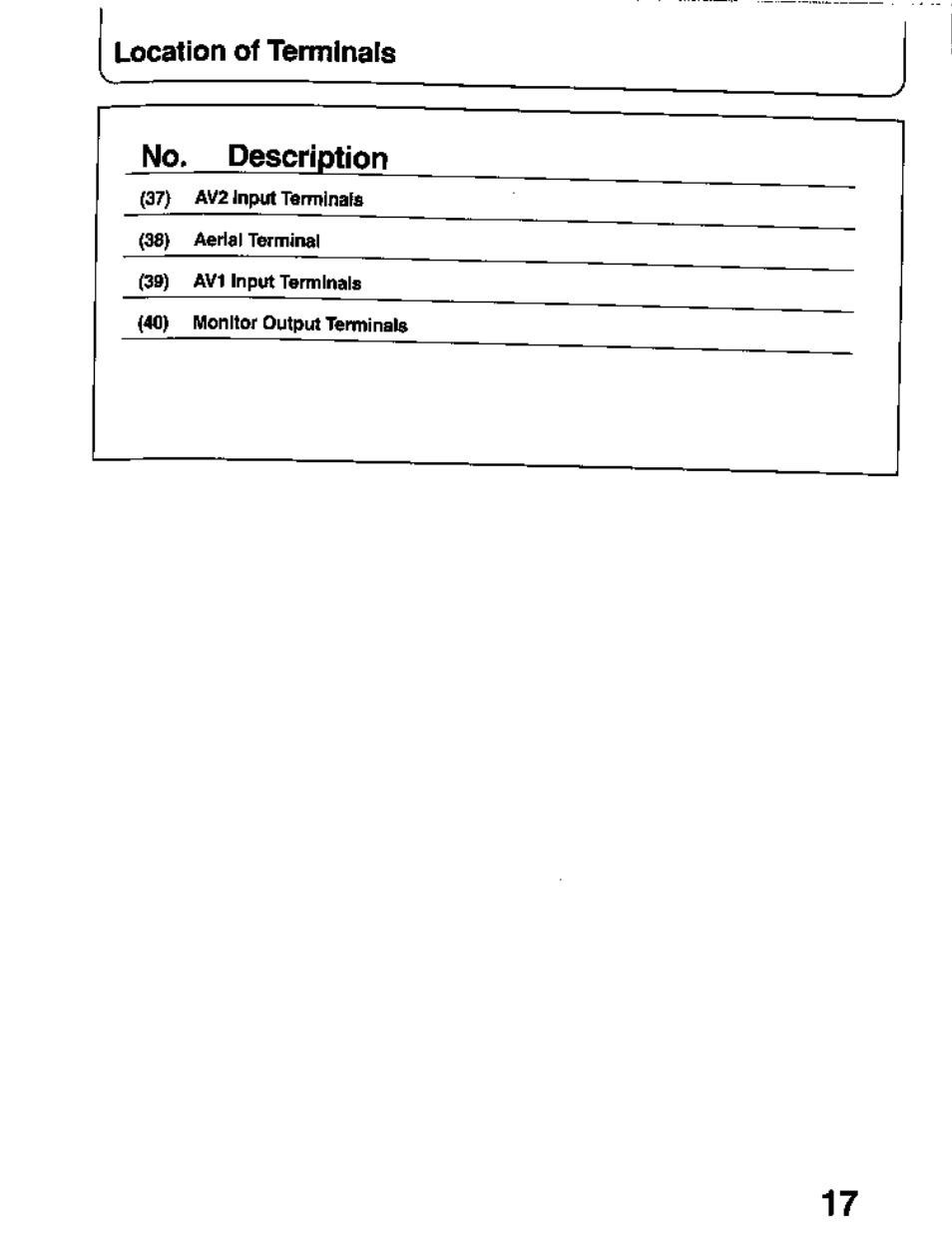 Location of terminals, No. description, Location of terminals no. description | Panasonic TC-26T1Z User Manual | Page 17 / 60