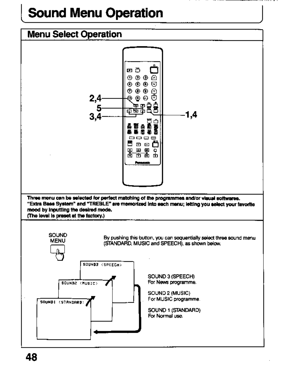 Sound menu operation, Menu select operation, Menu select operation 1,4 | Panasonic TC-26T1Z User Manual | Page 48 / 60