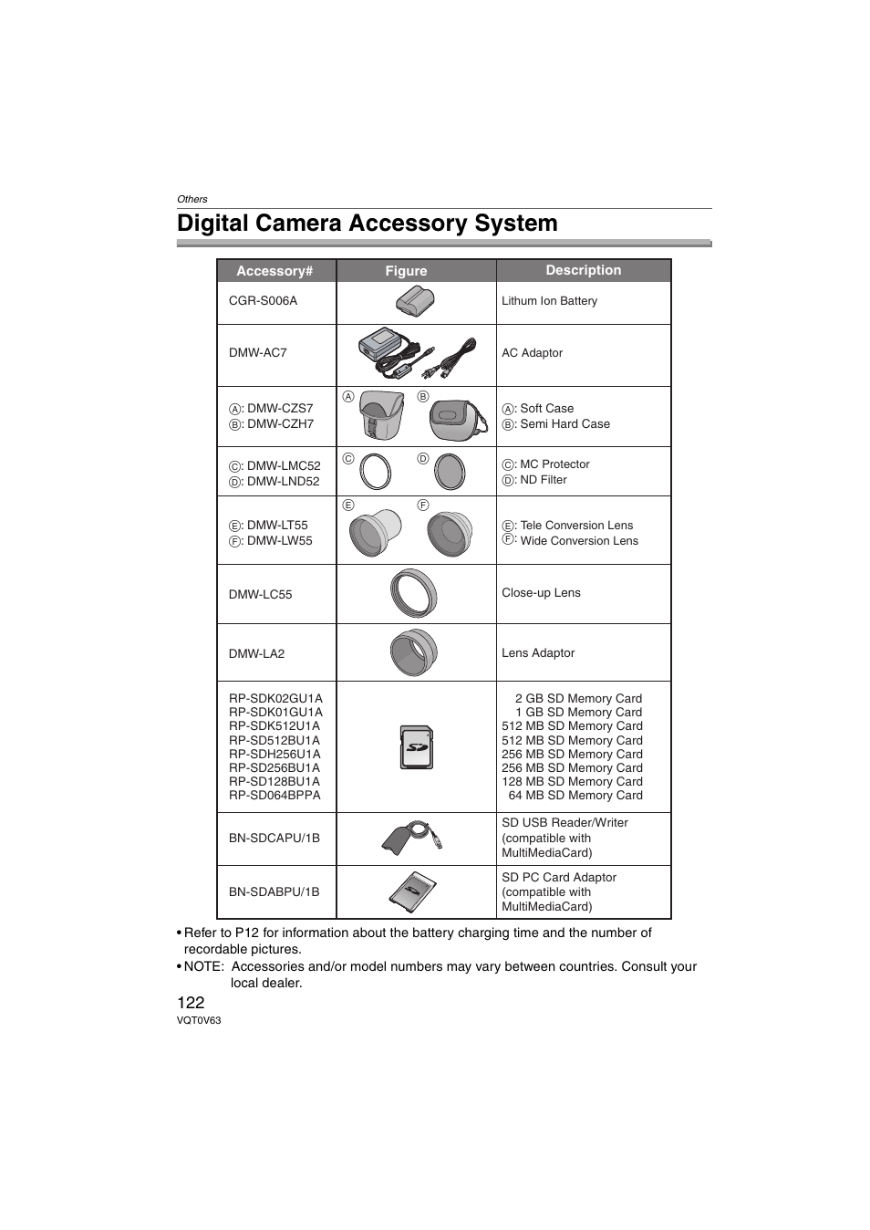 Digital camera accessory system | Panasonic DMC-FZ7 User Manual | Page 122 / 132