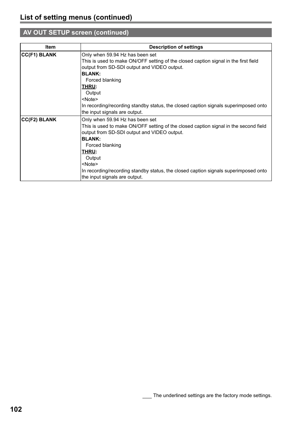 List of setting menus (continued), Av out setup screen (continued) | Panasonic AG-HPG20P User Manual | Page 102 / 120