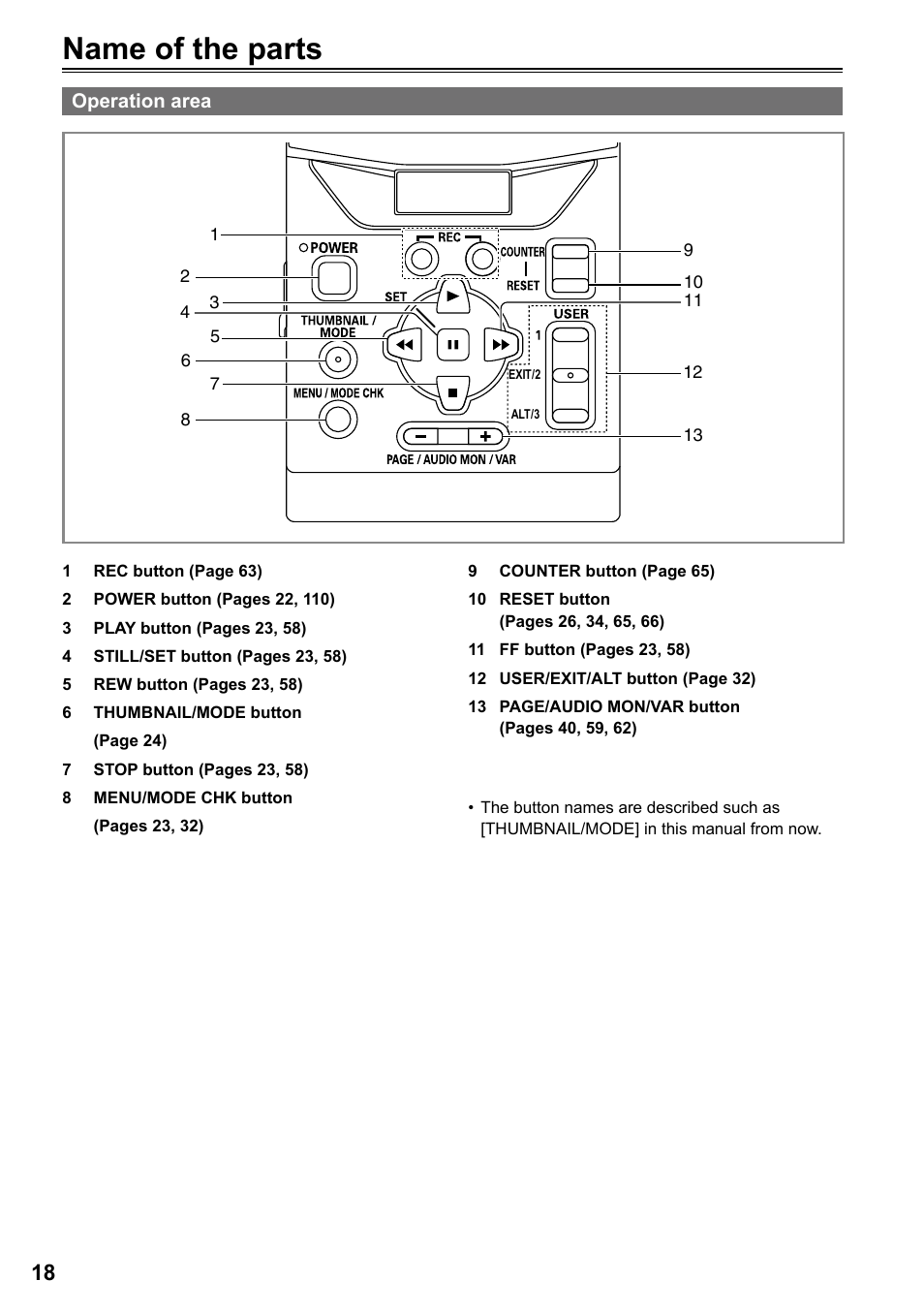 Name of the parts, Operation area | Panasonic AG-HPG20P User Manual | Page 18 / 120