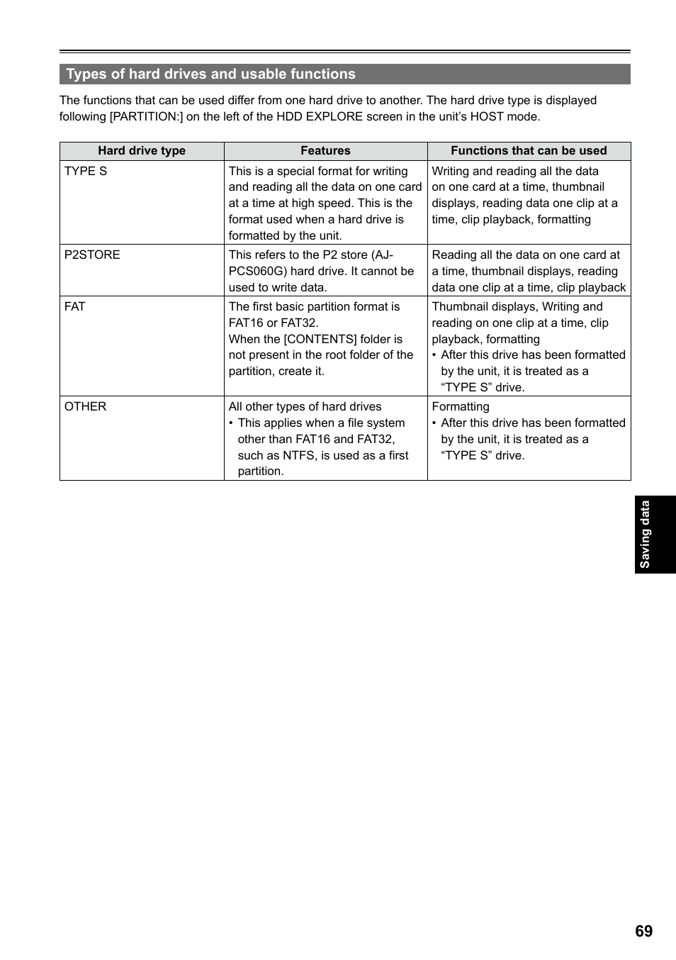 Types of hard drives and usable functions | Panasonic AG-HPG20P User Manual | Page 69 / 120