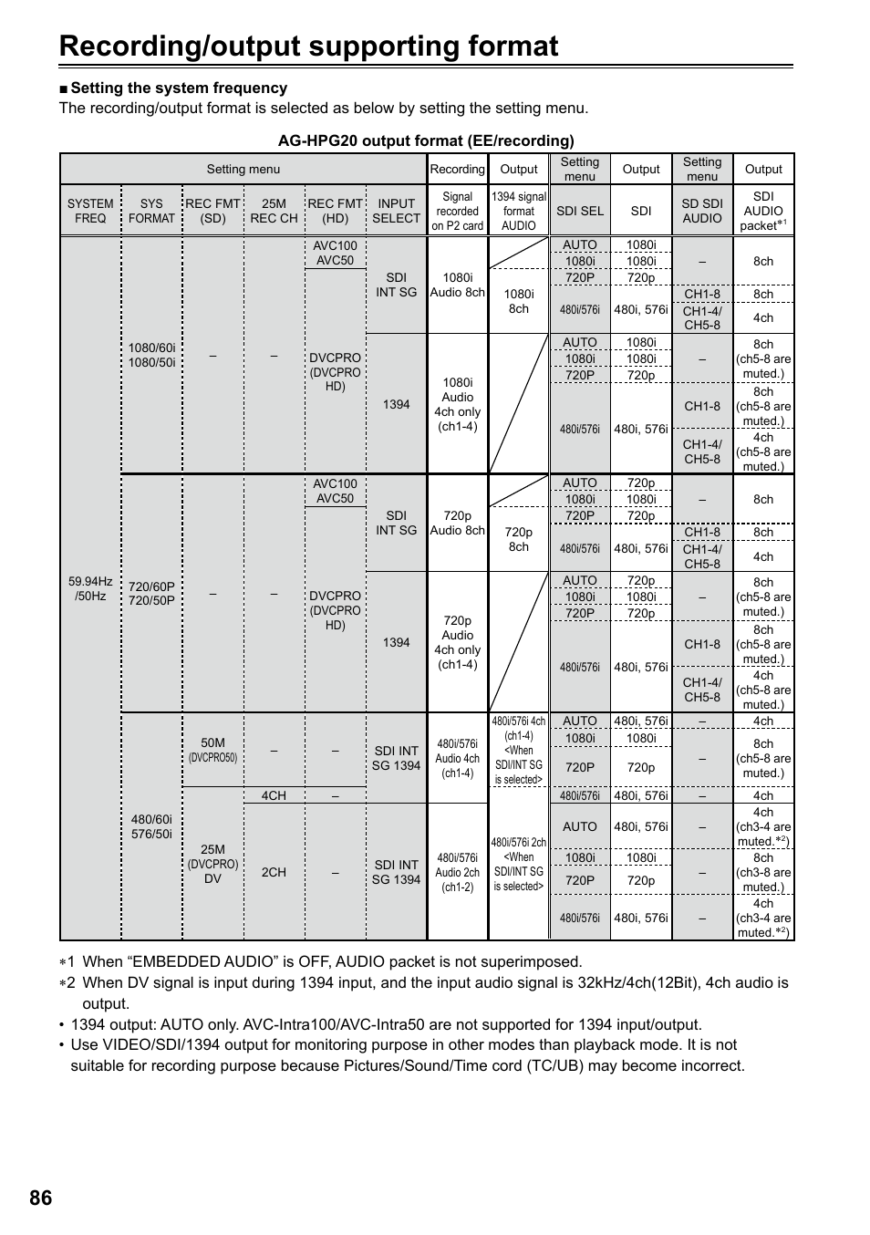 Recording/output supporting format | Panasonic AG-HPG20P User Manual | Page 86 / 120