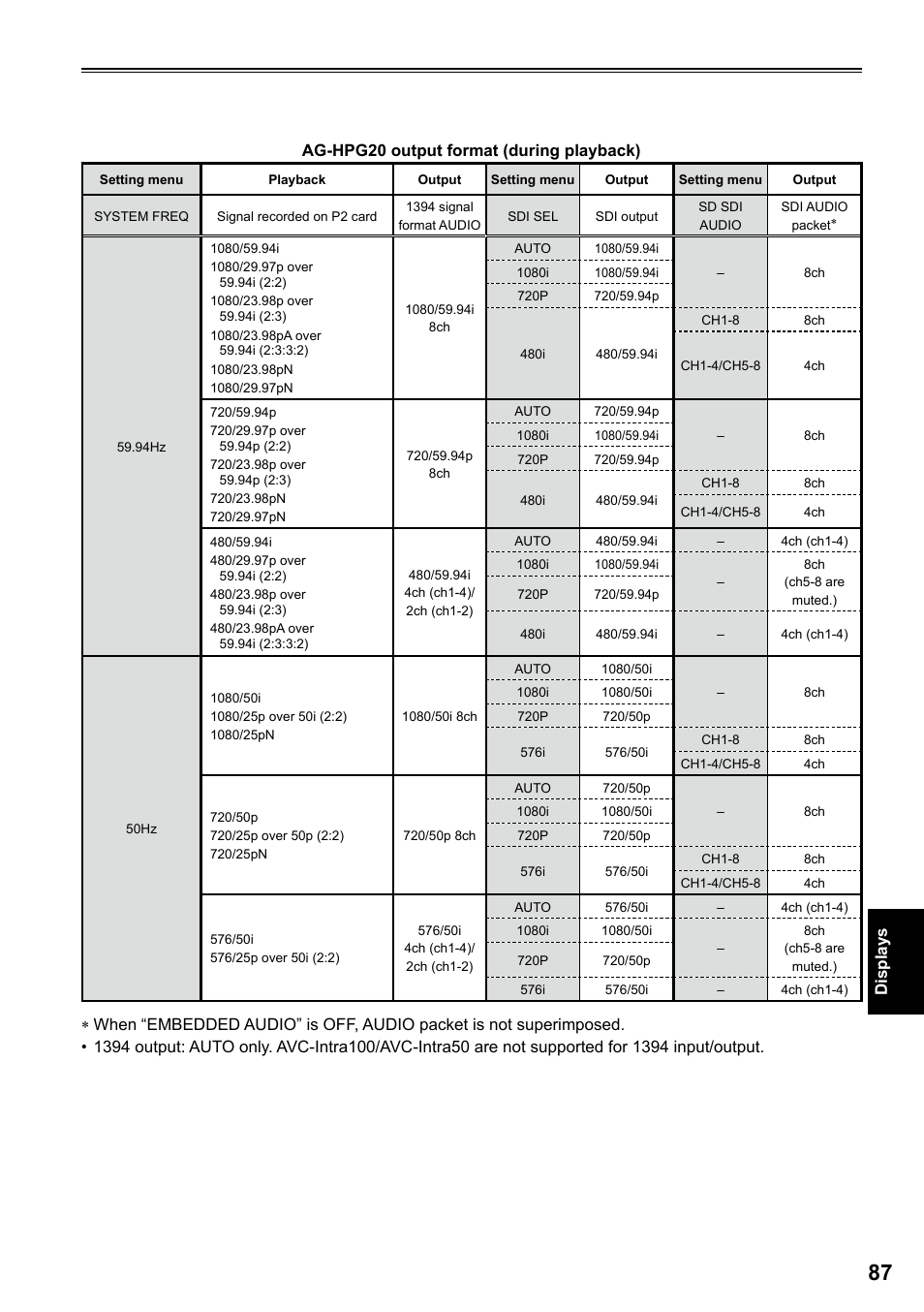 Displays ag-hpg0 output format (during playback) | Panasonic AG-HPG20P User Manual | Page 87 / 120