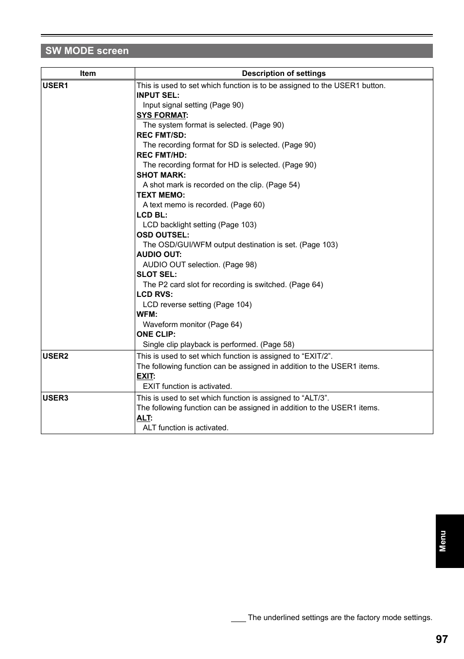 Sw mode screen | Panasonic AG-HPG20P User Manual | Page 97 / 120