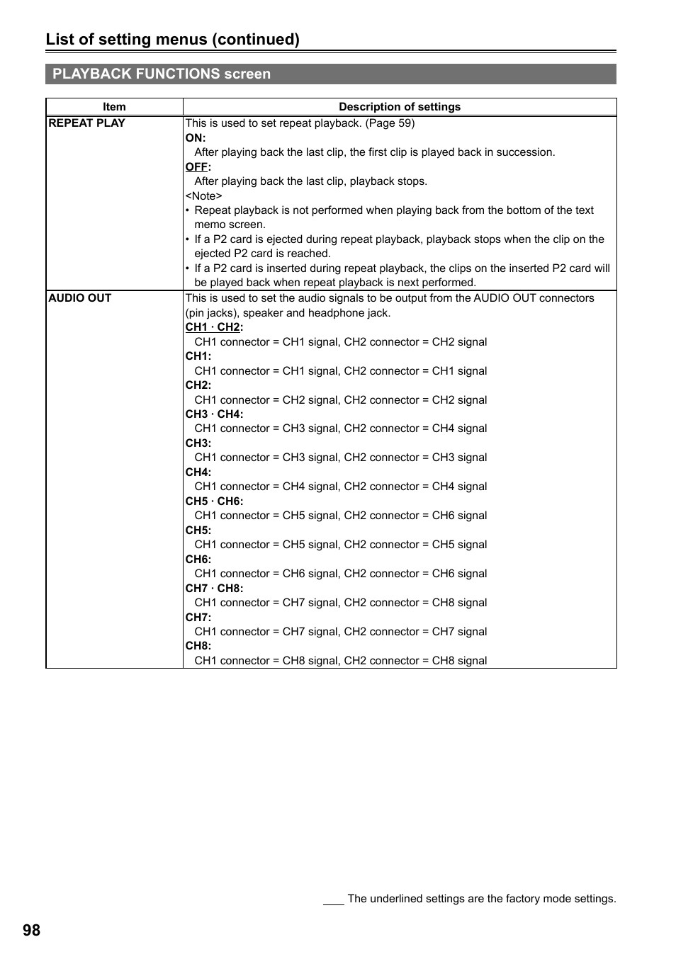 Playback functions screen, List of setting menus (continued) | Panasonic AG-HPG20P User Manual | Page 98 / 120