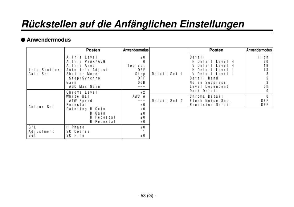 Rückstellen auf die anfänglichen einstellungen, Uanwendermodus | Panasonic AW-E860L User Manual | Page 112 / 292