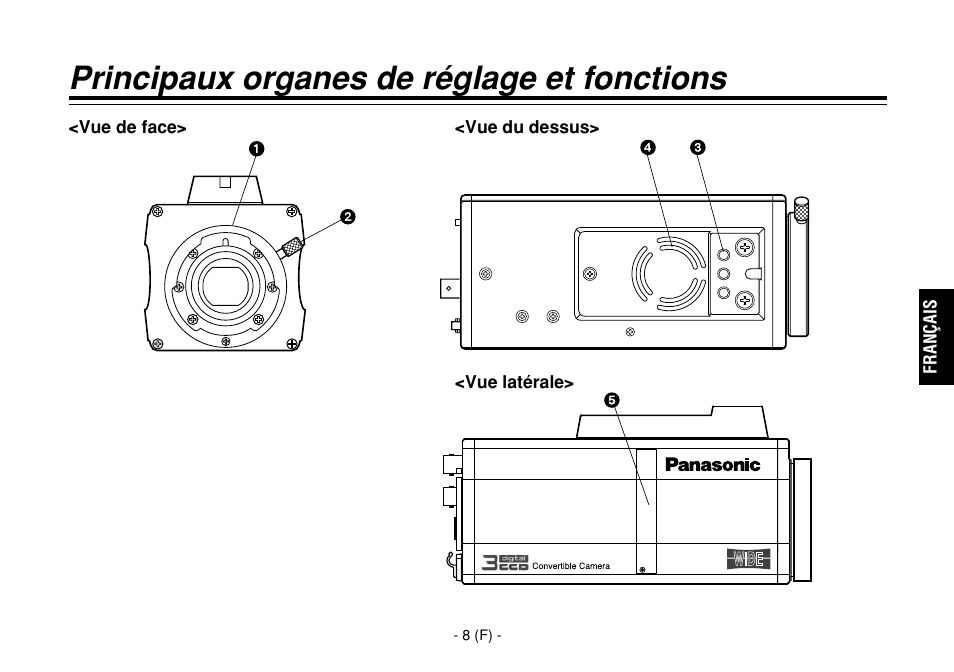 Principaux organes de réglage et fonctions | Panasonic AW-E860L User Manual | Page 125 / 292