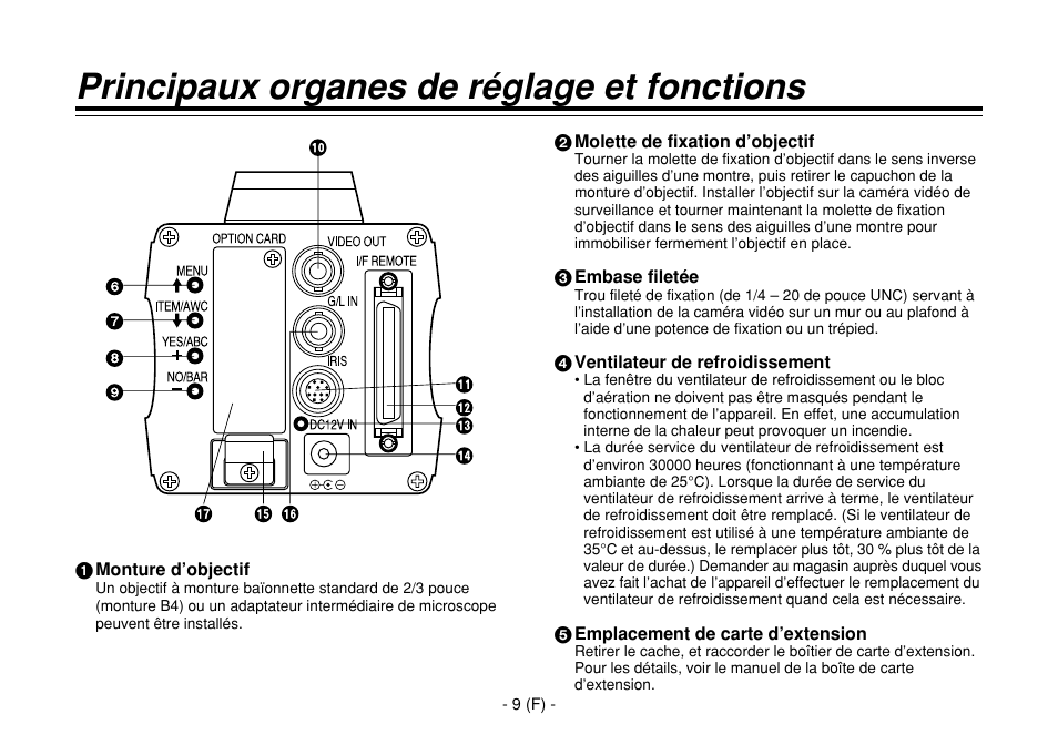 Principaux organes de réglage et fonctions | Panasonic AW-E860L User Manual | Page 126 / 292