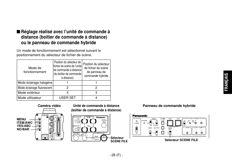 Français | Panasonic AW-E860L User Manual | Page 145 / 292