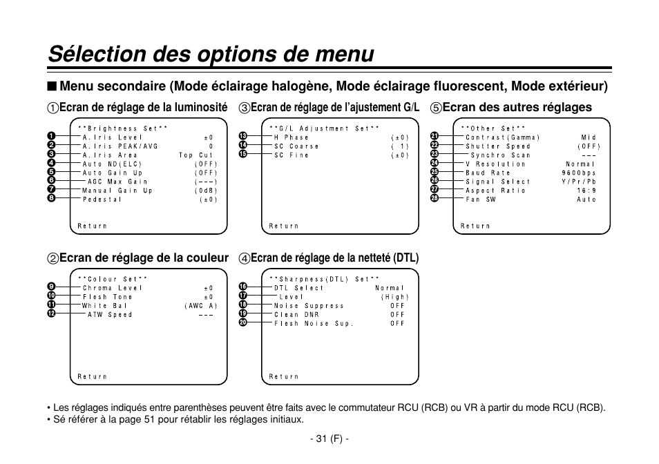 Sélection des options de menu, 1ecran de réglage de la luminosité, 2ecran de réglage de la couleur | 3ecran de réglage de l’ajustement g/l, 4ecran de réglage de la netteté (dtl), 5ecran des autres réglages | Panasonic AW-E860L User Manual | Page 148 / 292