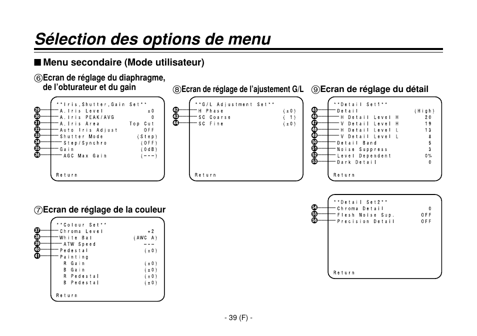 Sélection des options de menu, Menu secondaire (mode utilisateur), 7ecran de réglage de la couleur | 8ecran de réglage de l’ajustement g/l, 9ecran de réglage du détail | Panasonic AW-E860L User Manual | Page 156 / 292