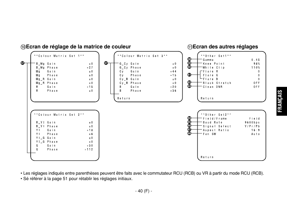 Français | Panasonic AW-E860L User Manual | Page 157 / 292