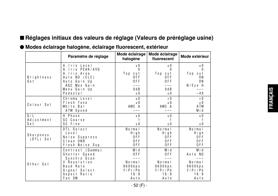 Français | Panasonic AW-E860L User Manual | Page 169 / 292