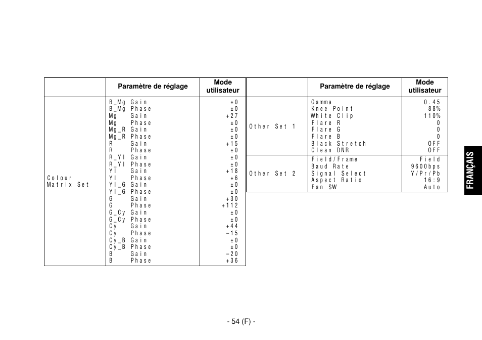 Français | Panasonic AW-E860L User Manual | Page 171 / 292