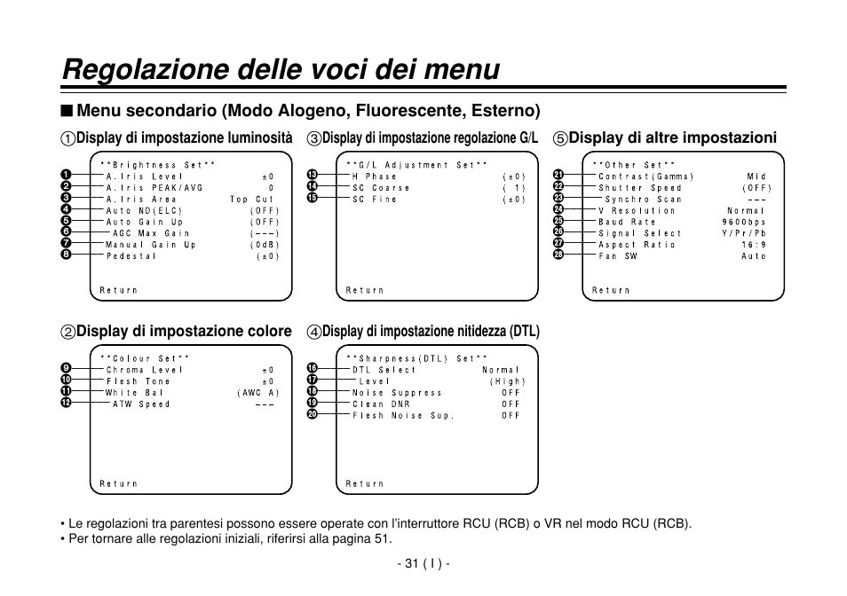 Regolazione delle voci dei menu, 1display di impostazione luminosità, 2display di impostazione colore | 3display di impostazione regolazione g/l, 4display di impostazione nitidezza (dtl), 5display di altre impostazioni | Panasonic AW-E860L User Manual | Page 206 / 292