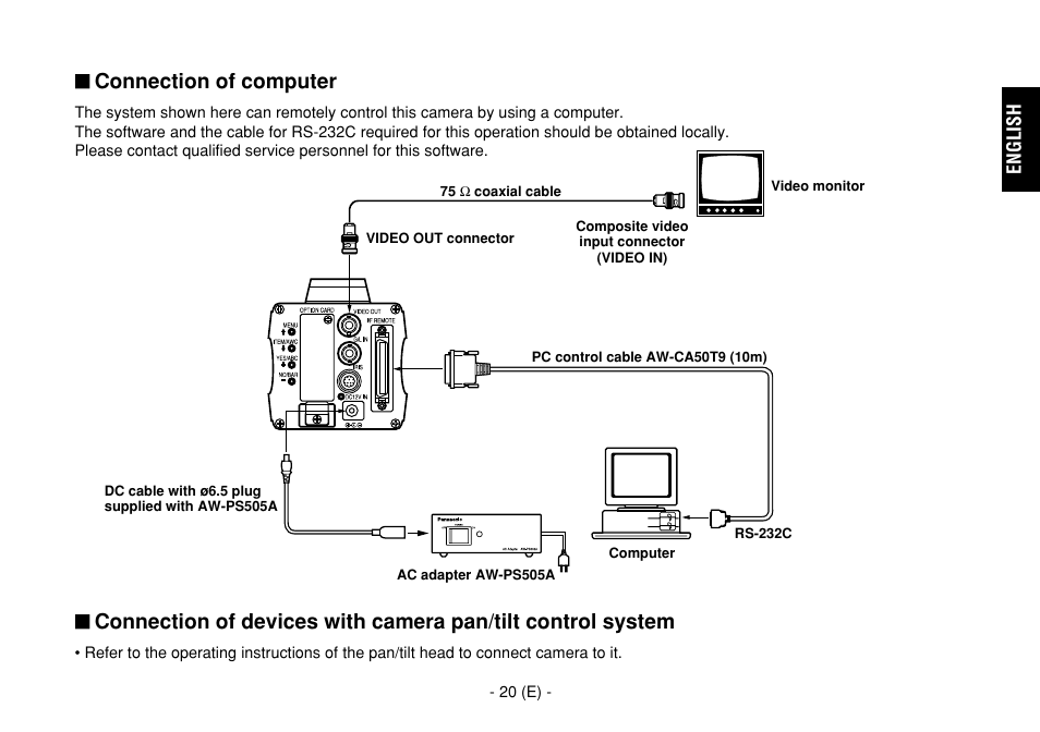 Connection of computer | Panasonic AW-E860L User Manual | Page 21 / 292