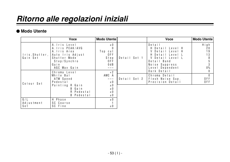 Ritorno alle regolazioni iniziali, Umodo utente | Panasonic AW-E860L User Manual | Page 228 / 292