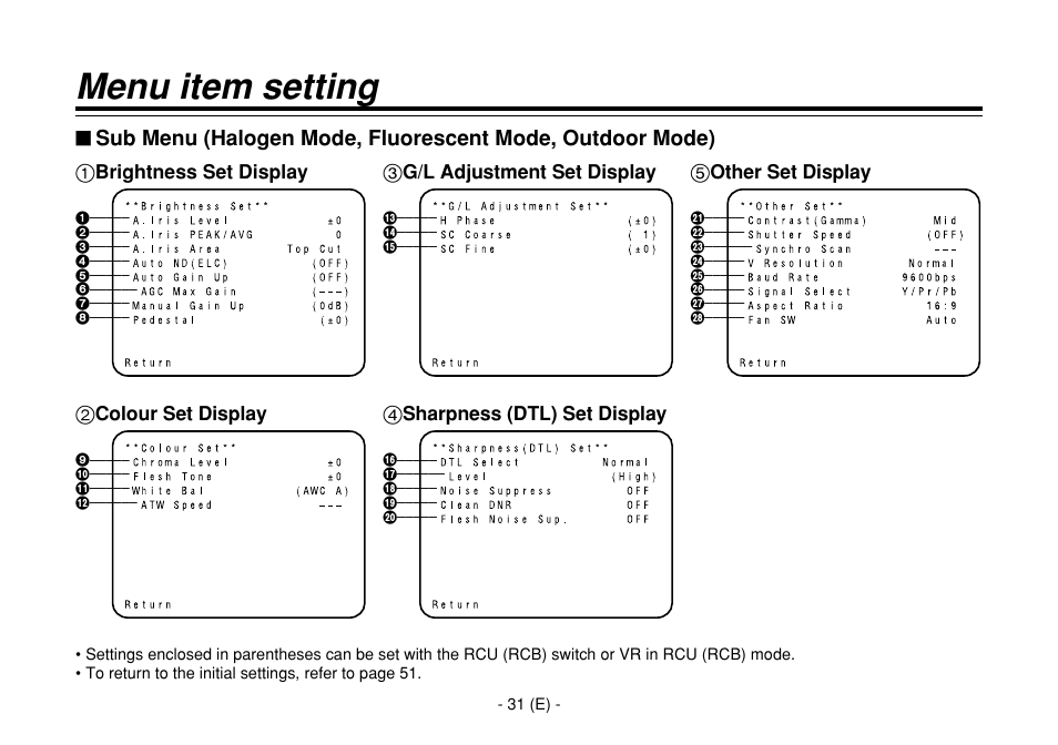 Menu item setting, 1brightness set display, 2colour set display | 3g/l adjustment set display, 4sharpness (dtl) set display, 5other set display | Panasonic AW-E860L User Manual | Page 32 / 292