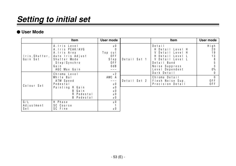 Setting to initial set, Uuser mode | Panasonic AW-E860L User Manual | Page 54 / 292