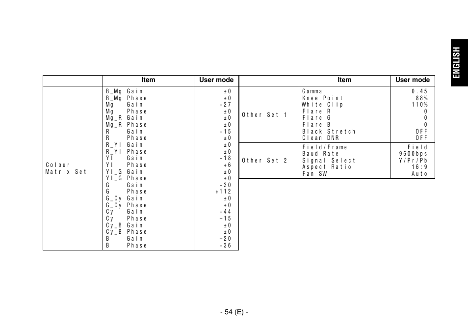 English | Panasonic AW-E860L User Manual | Page 55 / 292