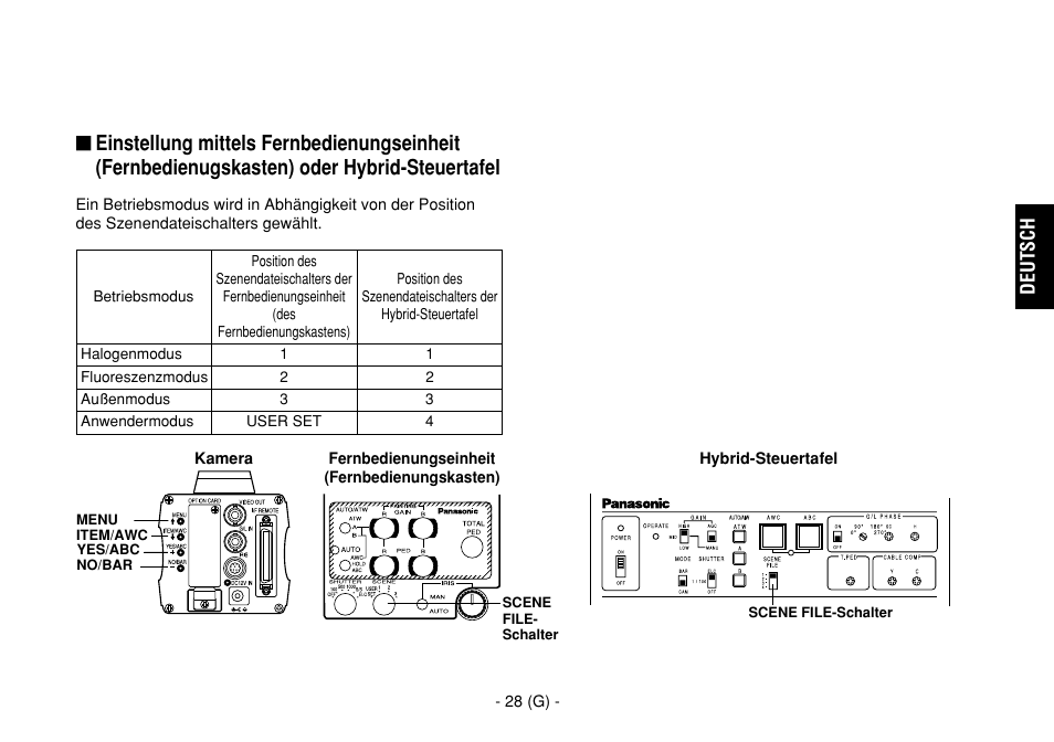 Deutsch | Panasonic AW-E860L User Manual | Page 87 / 292