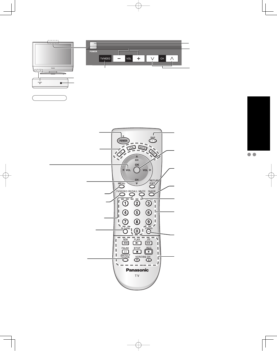 Identificación de los controles, Guía rápida para la puesta en marcha | Panasonic TC-32LX70L User Manual | Page 41 / 64