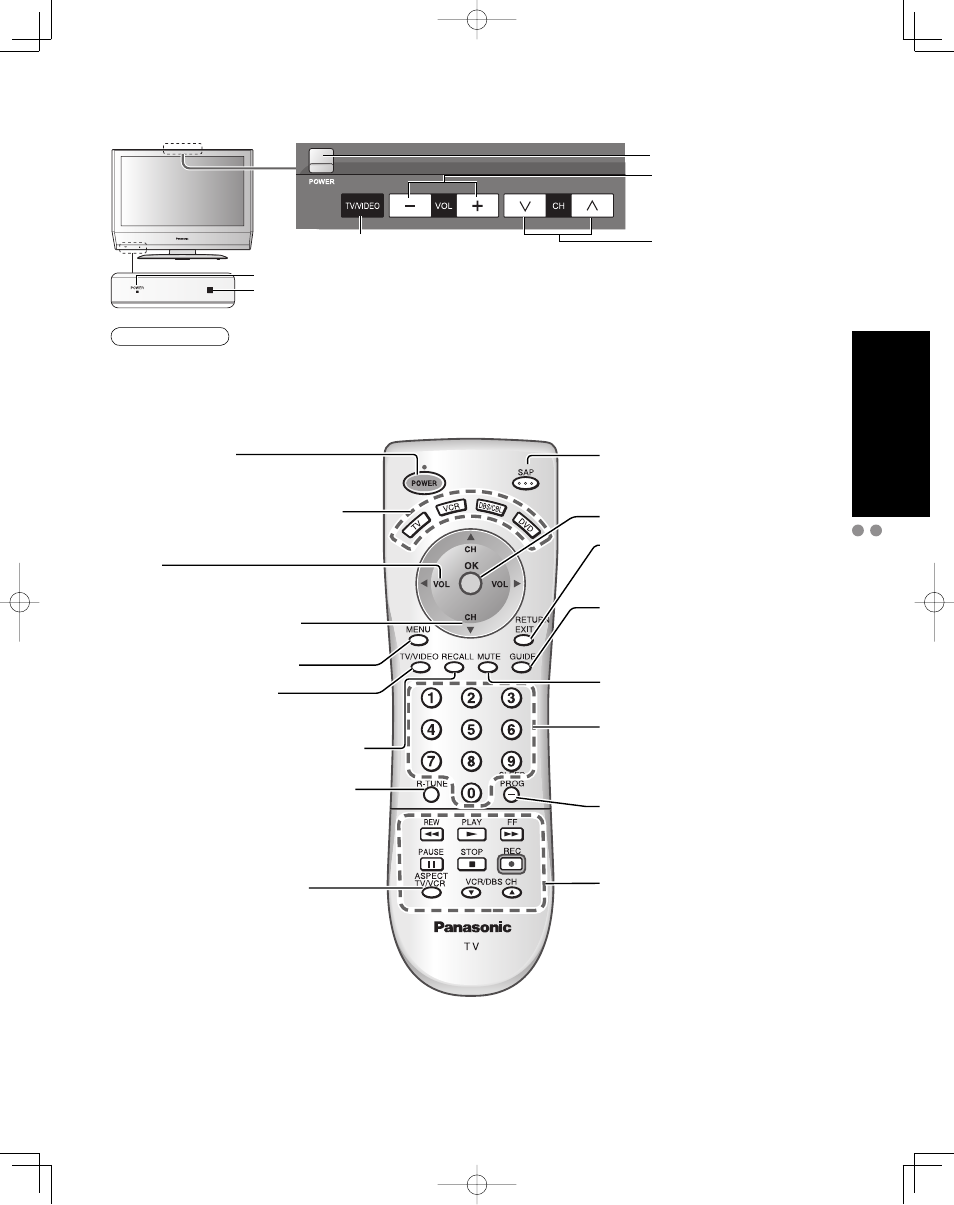 Identifying controls, Quick start guide | Panasonic TC-32LX70L User Manual | Page 9 / 64