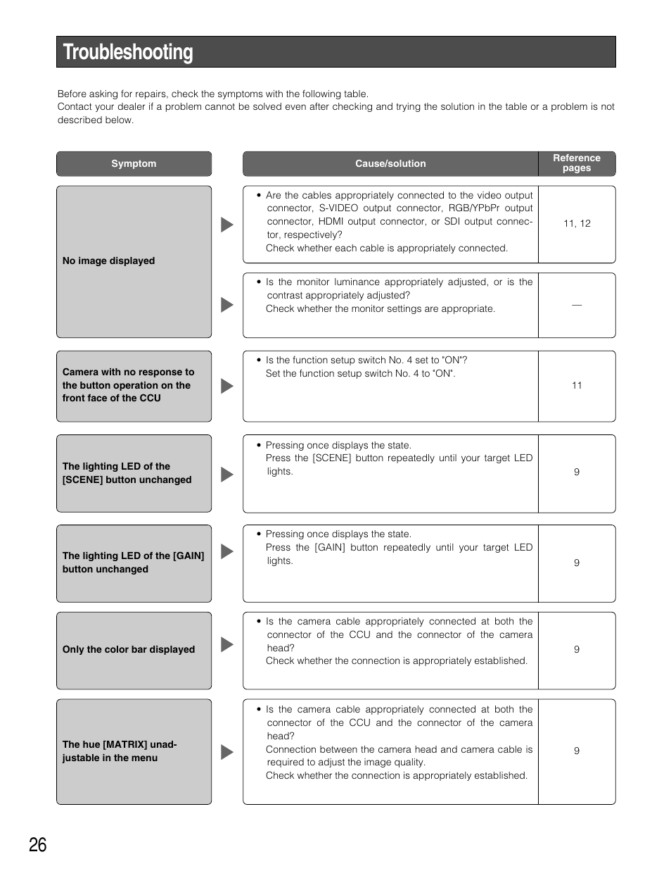 Troubleshooting | Panasonic GP-US932CUS User Manual | Page 26 / 32