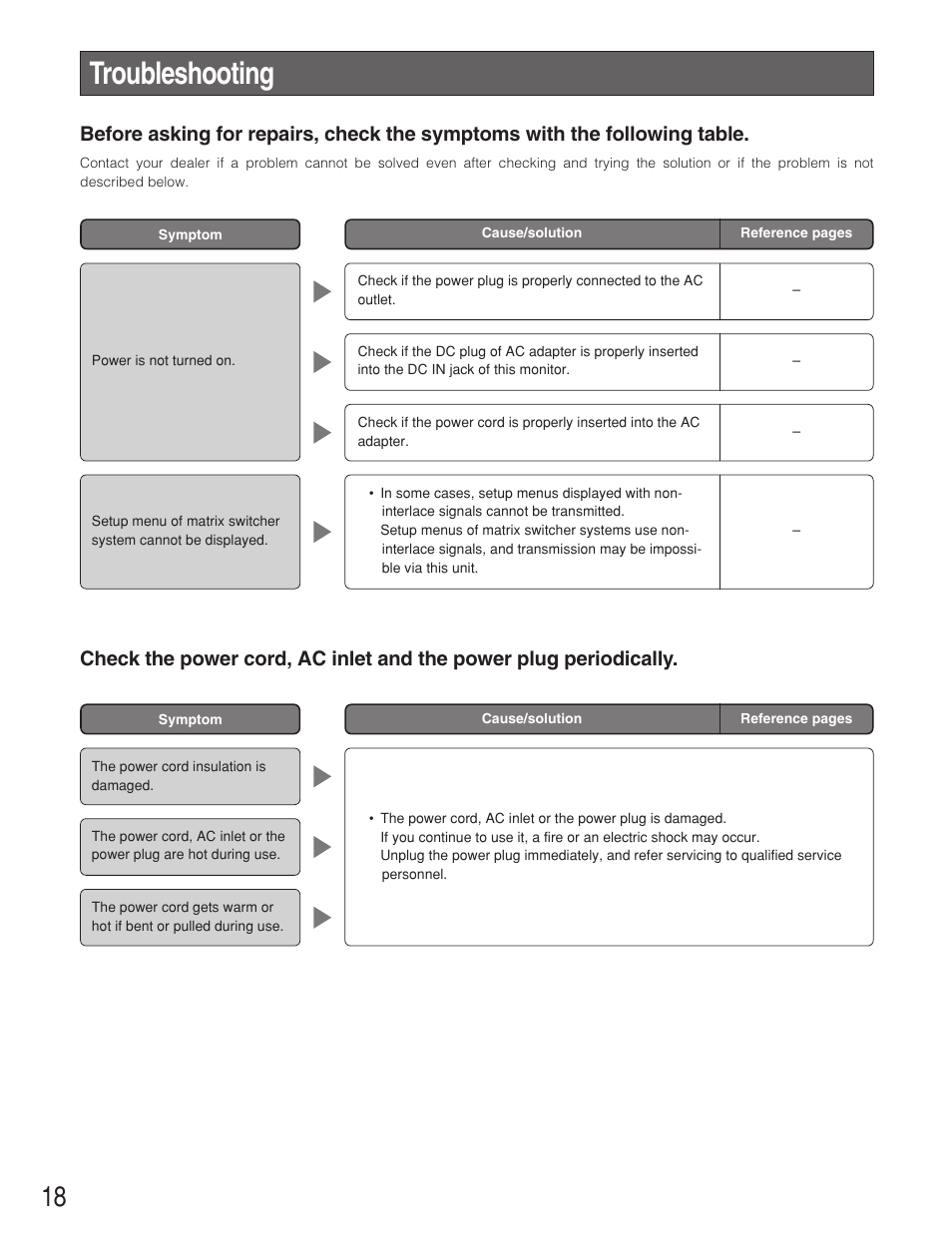 Troubleshooting | Panasonic WJ-NT304  EN User Manual | Page 18 / 20