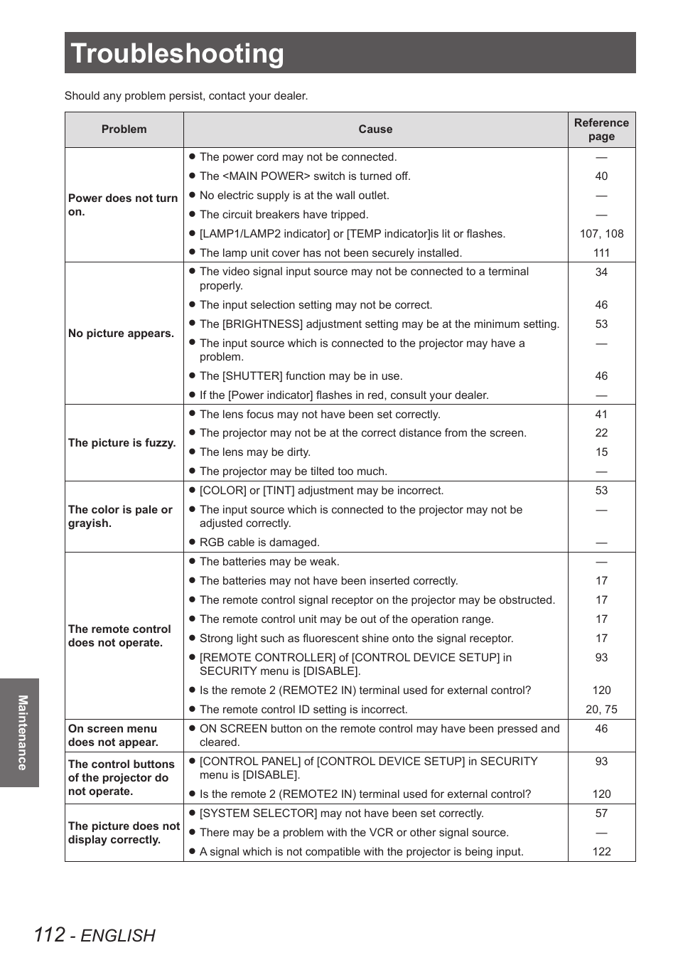 Troubleshooting, English | Panasonic PT-DW8300U User Manual | Page 112 / 129