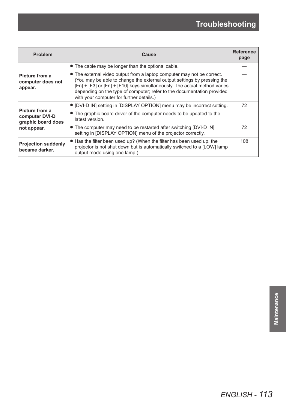 Troubleshooting, English | Panasonic PT-DW8300U User Manual | Page 113 / 129