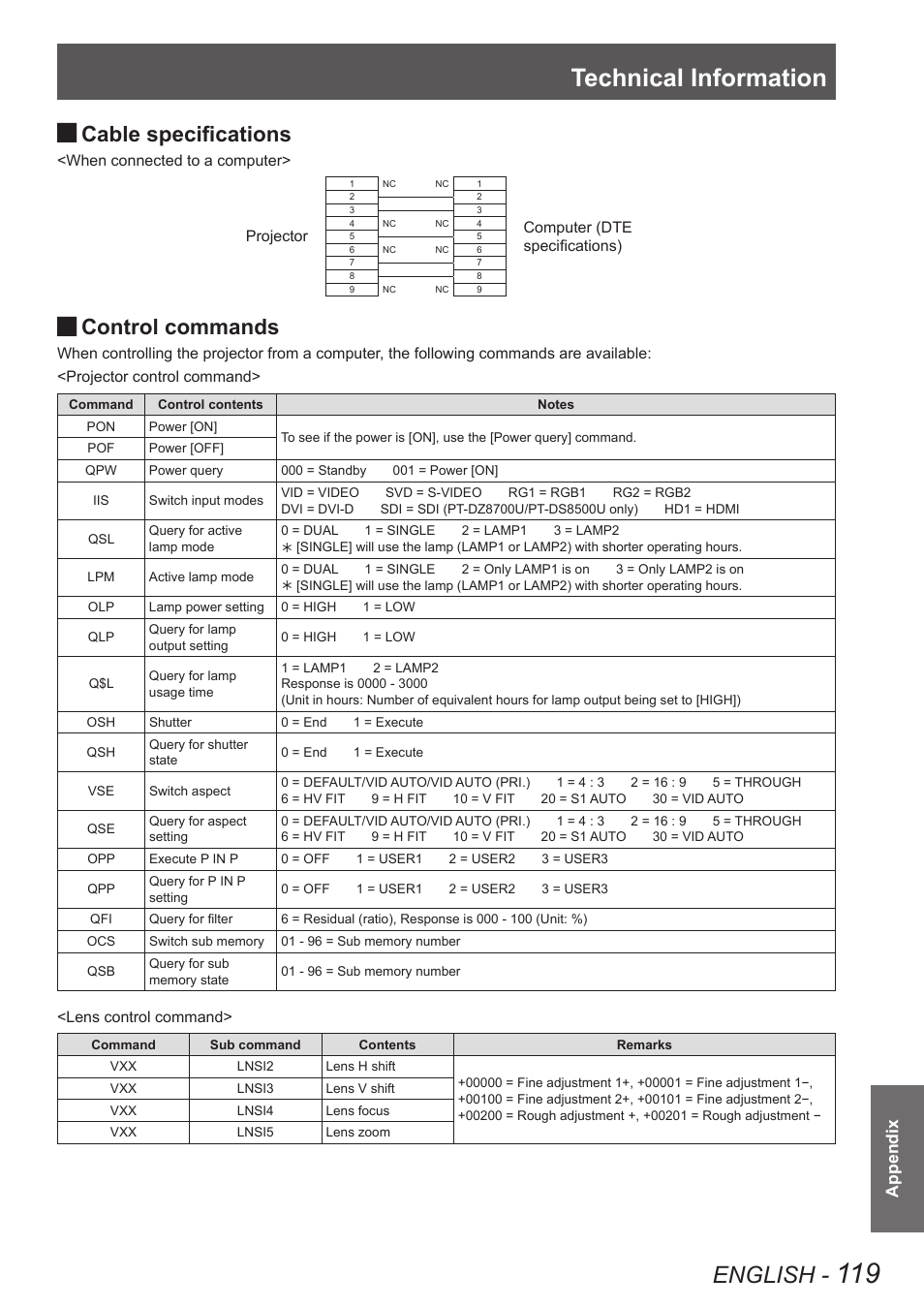 Technical information, English, Cable specifications | Control commands, Appendix | Panasonic PT-DW8300U User Manual | Page 119 / 129