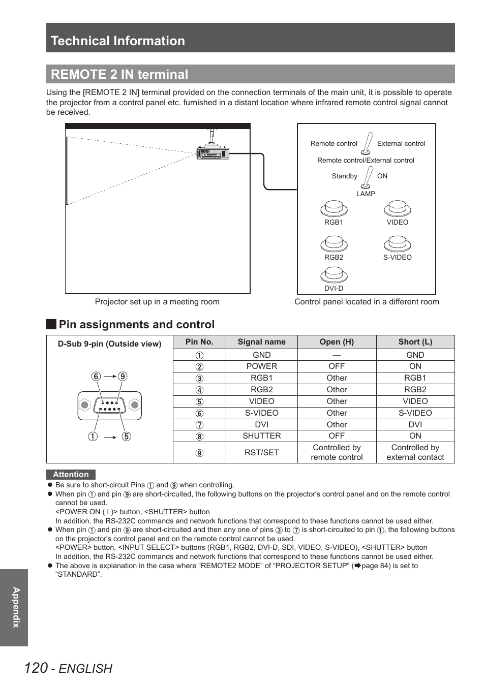 Remote 2 in terminal, Technical information, English | Pin assignments and control | Panasonic PT-DW8300U User Manual | Page 120 / 129