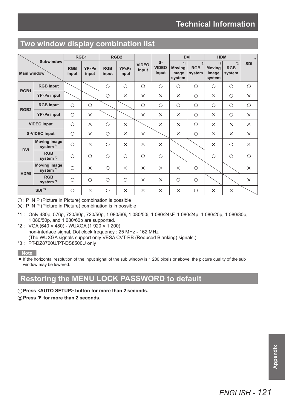 Two window display combination list, Restoring the menu lock password to default, To default | Technical information, English, Appendix | Panasonic PT-DW8300U User Manual | Page 121 / 129