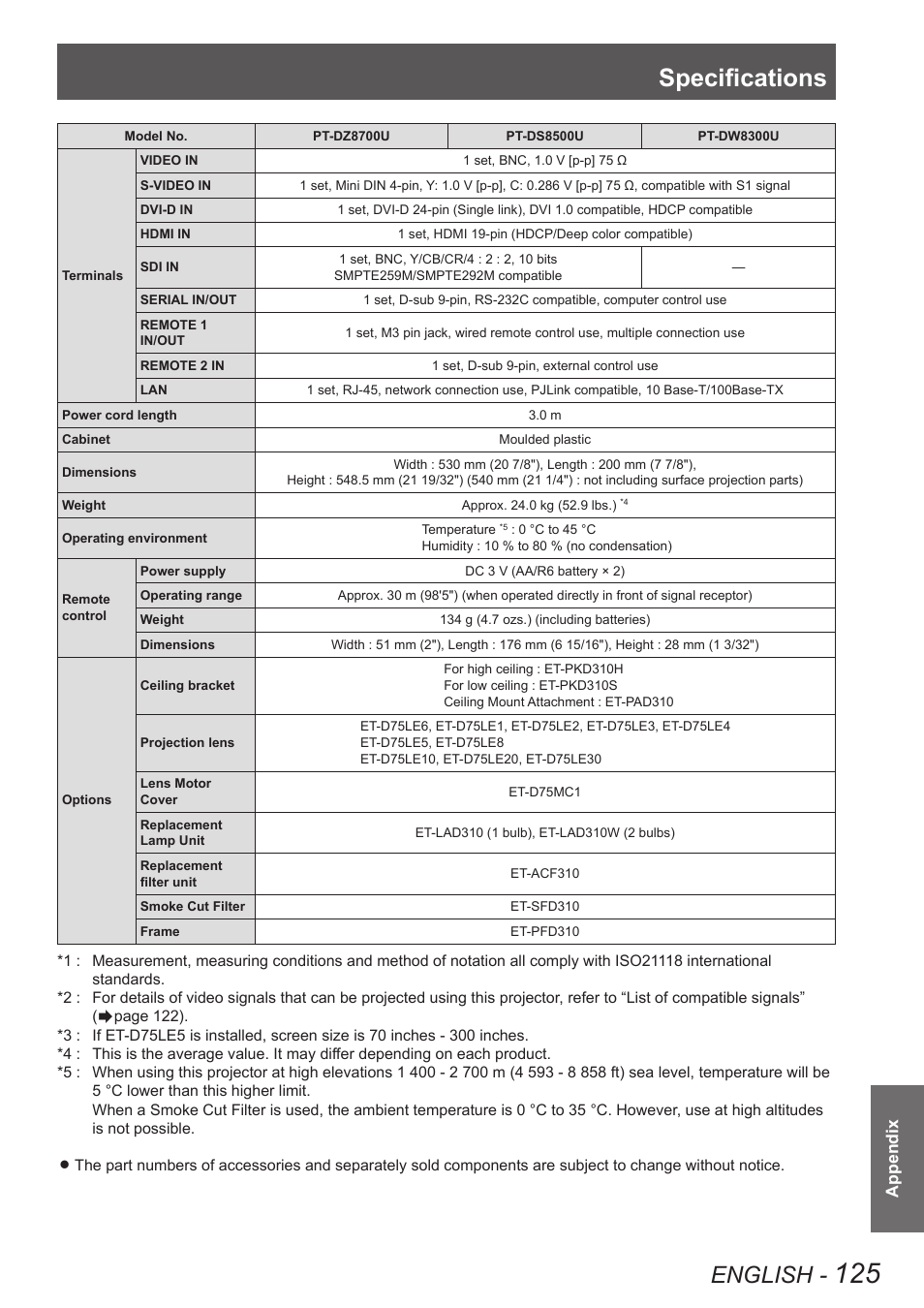 Specifications, English | Panasonic PT-DW8300U User Manual | Page 125 / 129