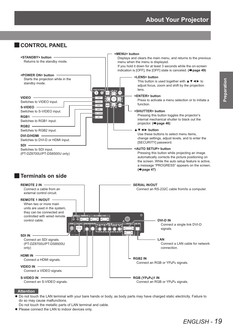 About your projector, English, Control panel | Terminals on side | Panasonic PT-DW8300U User Manual | Page 19 / 129