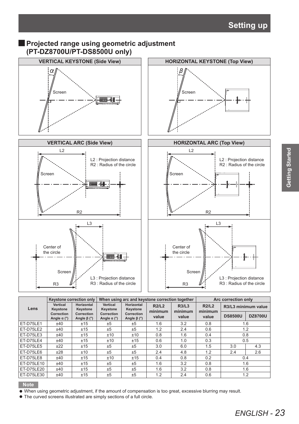 Setting up, English, Getting started | Panasonic PT-DW8300U User Manual | Page 23 / 129