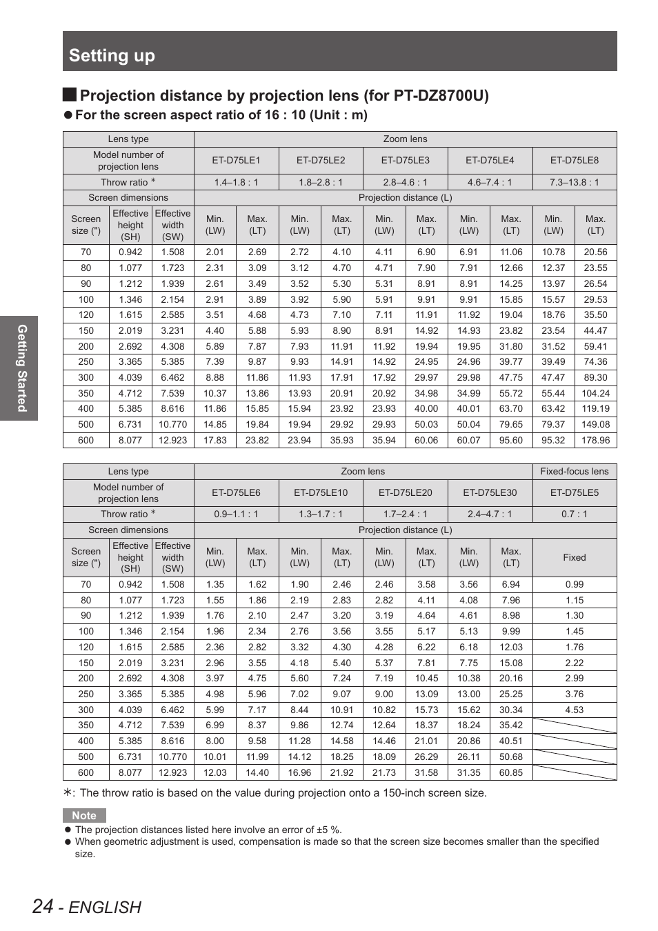 Setting up, English, For the screen aspect ratio of 16 : 10 (unit : m) | Getting started | Panasonic PT-DW8300U User Manual | Page 24 / 129