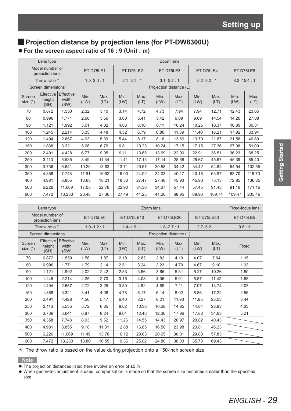Setting up, English, For the screen aspect ratio of 16 : 9 (unit : m) | Getting started | Panasonic PT-DW8300U User Manual | Page 29 / 129