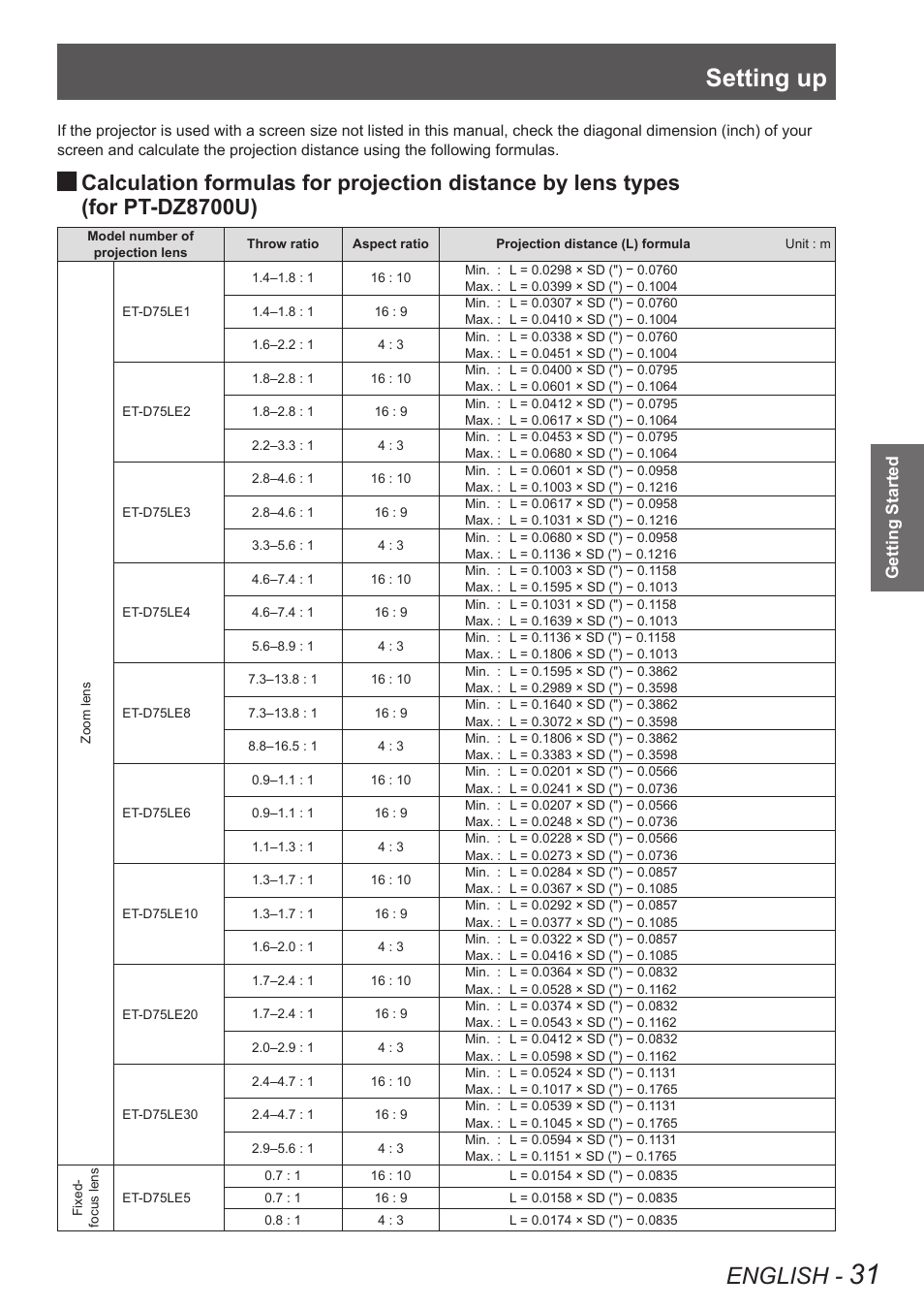 Setting up, English, Getting started | Panasonic PT-DW8300U User Manual | Page 31 / 129