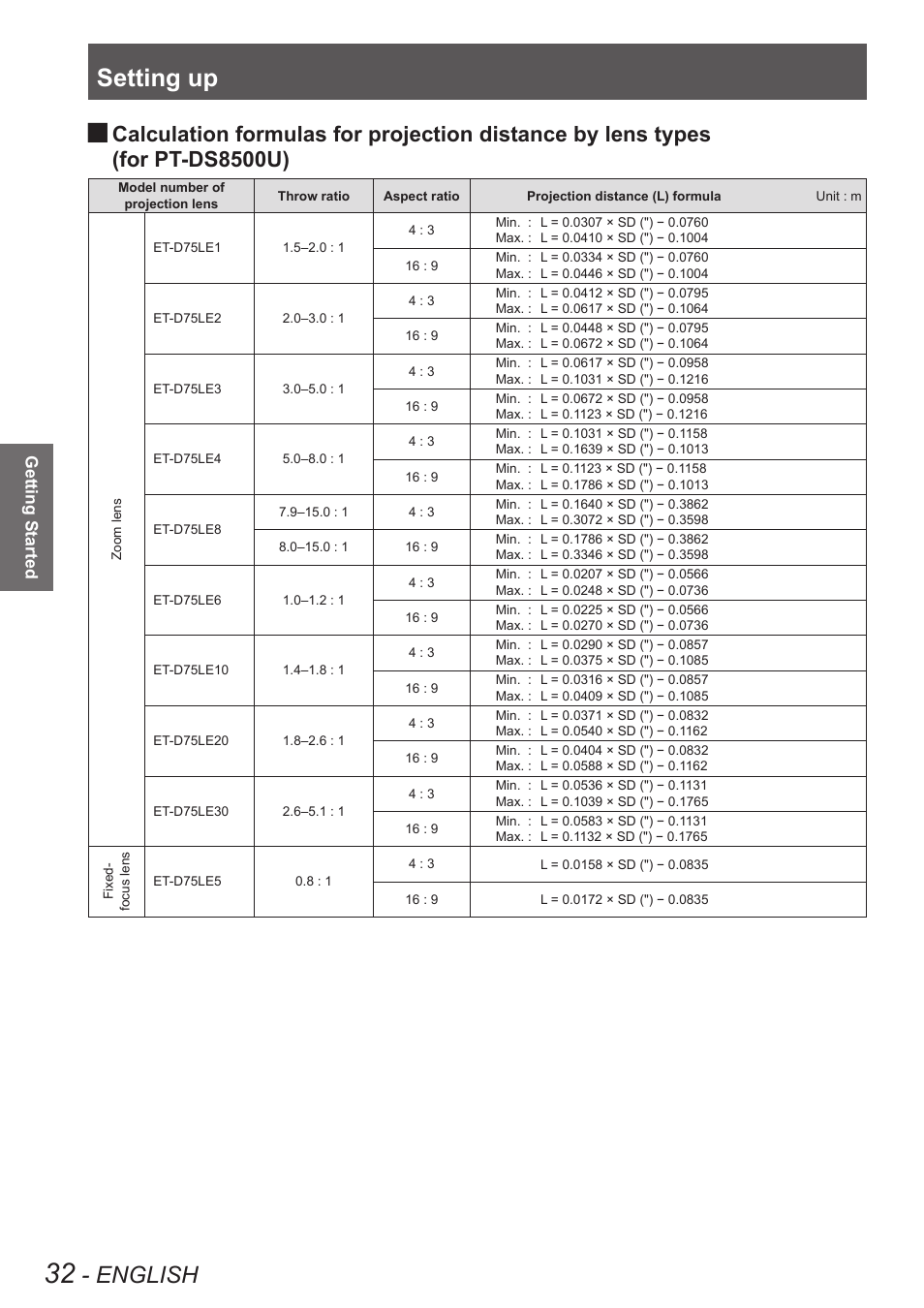 Setting up, English | Panasonic PT-DW8300U User Manual | Page 32 / 129