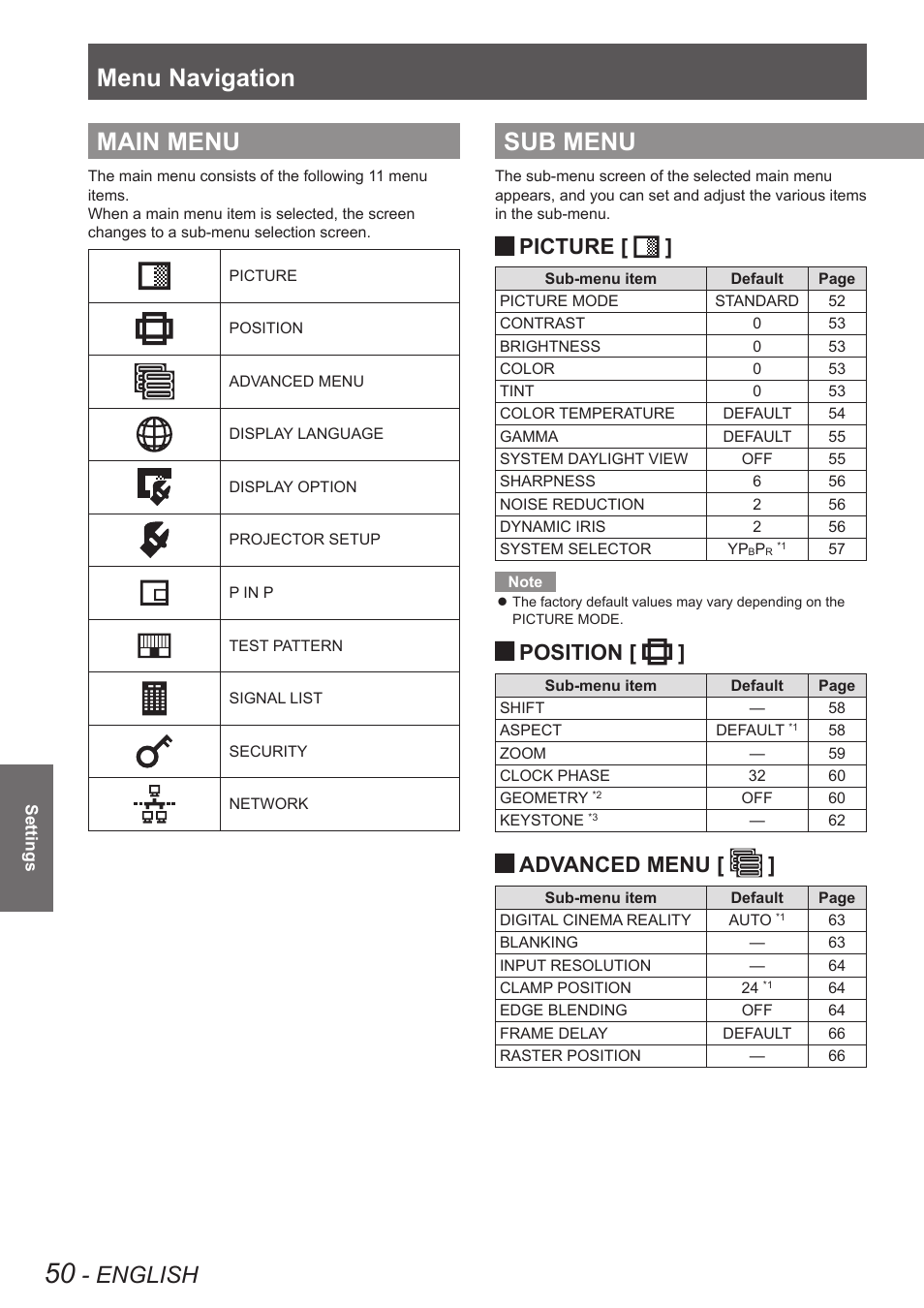 Main menu, Sub menu, Main menu sub menu | Menu navigation, English, Picture, Position, Advanced menu | Panasonic PT-DW8300U User Manual | Page 50 / 129