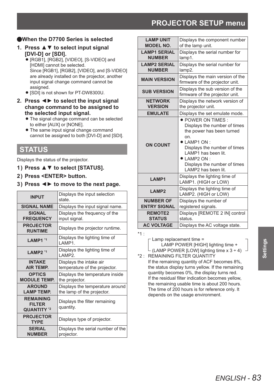 Status, Projector setup menu, English | Panasonic PT-DW8300U User Manual | Page 83 / 129